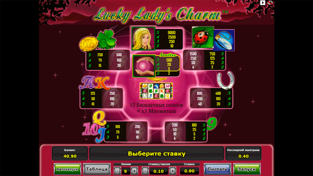 Lucky Lady’s Charm - скриншот 5